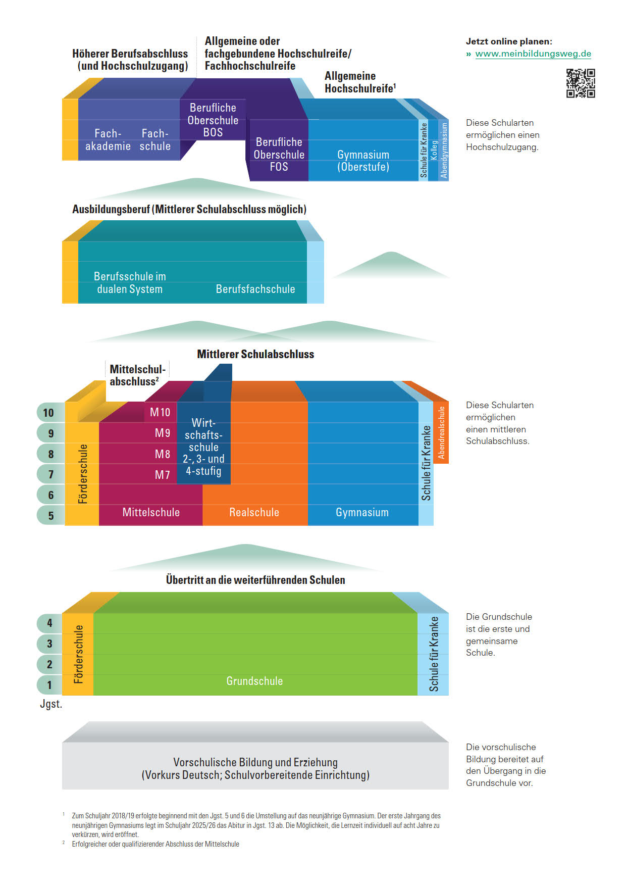 200221 STMUK Grafik Schulsystem 2020 RZ 1